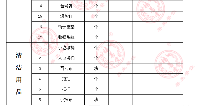 炖汤店新店开张前的3大准备，您做好了吗？禧善堂汤专家告诉您该准备什么