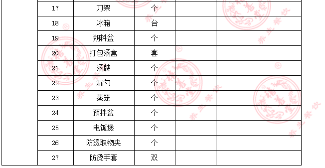 炖汤店新店开张前的3大准备，您做好了吗？禧善堂汤专家告诉您该准备什么